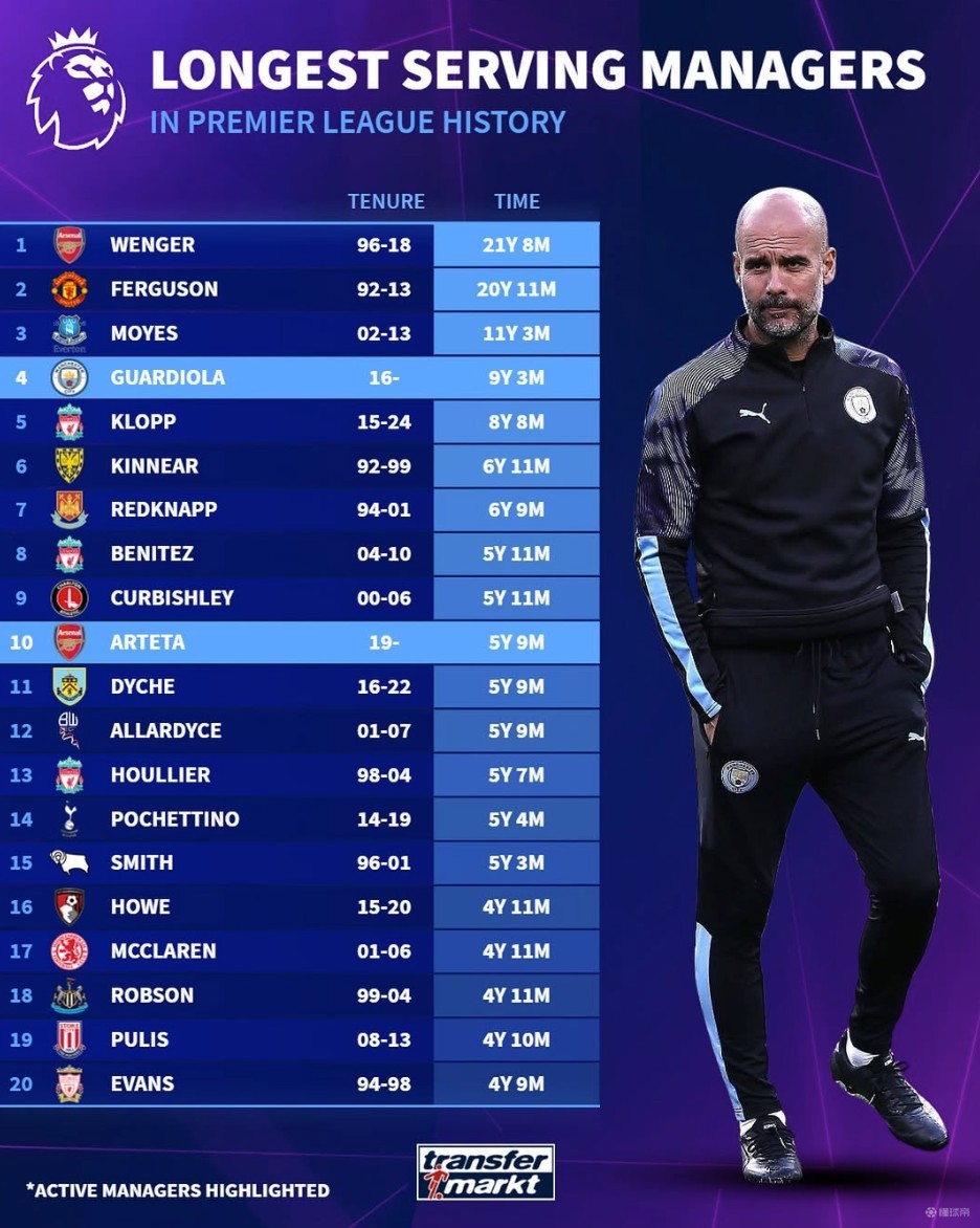 日媒：J2甲府风林45岁后卫山本英臣出轨球队死忠球迷妻子